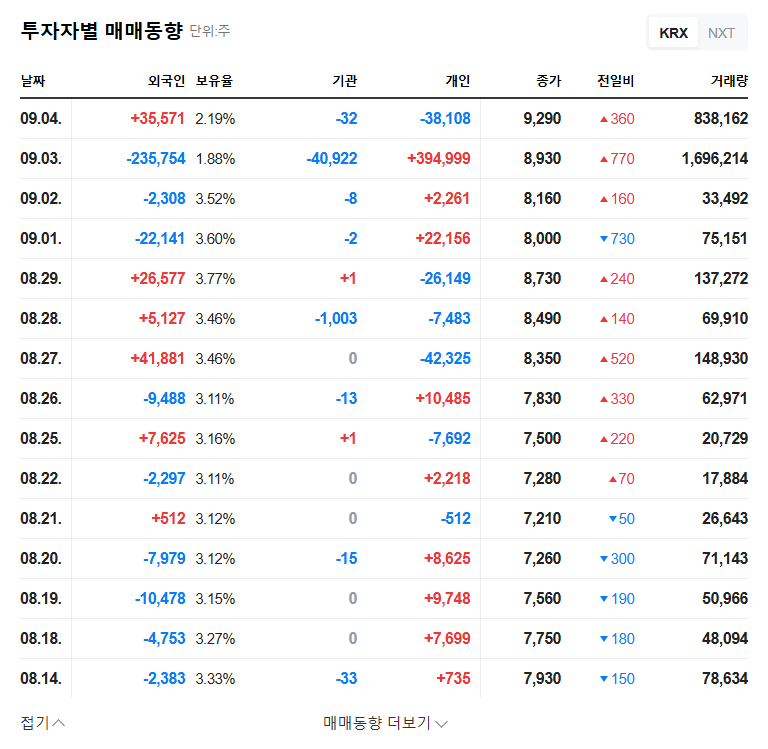 (424960) Smart Radar System, Inc. Shareholding Change: A Deep-Dive Investor Analysis 관련 이미지