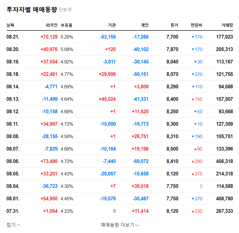 (054210) Elentec Exchangeable Bonds: A Deep-Dive Stock Analysis for Investors 관련 이미지