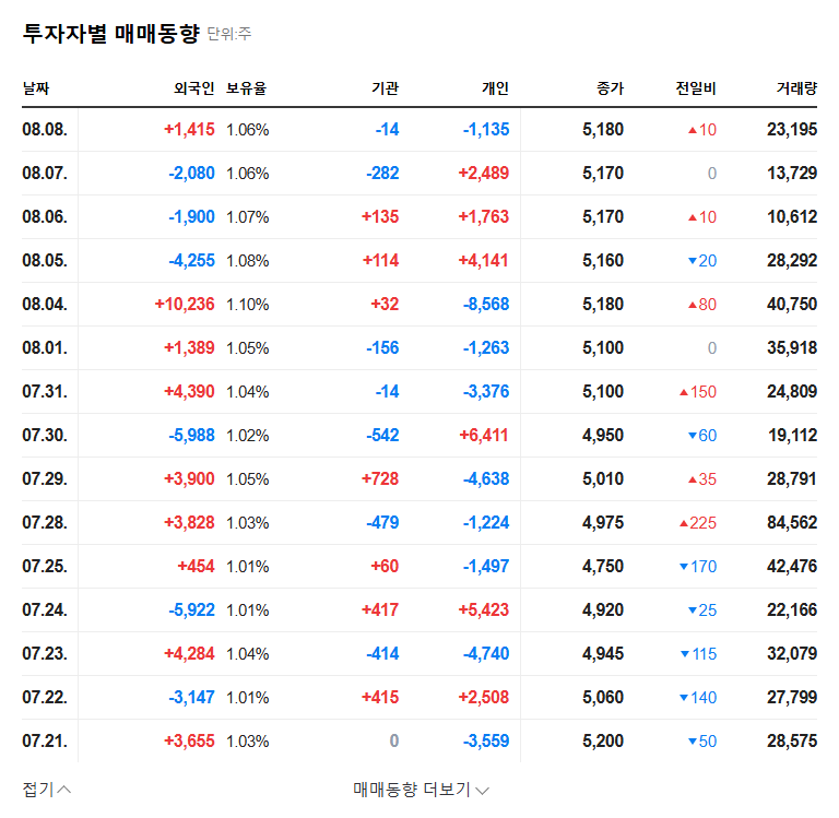 (036630) Sejong Telecom Asset Disposal: In-Depth Financial Analysis of the ₩34B Sale 관련 이미지