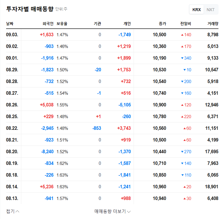 (432470) KNS 46-Series Battery Deal: In-Depth Stock Analysis & Future Outlook 관련 이미지