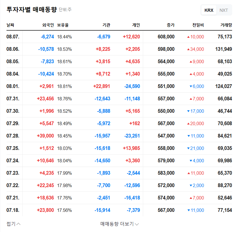 (214450) PharmaResearch Investment Analysis (214450): Shareholding, 2025 Performance & Future Outlook 관련 이미지