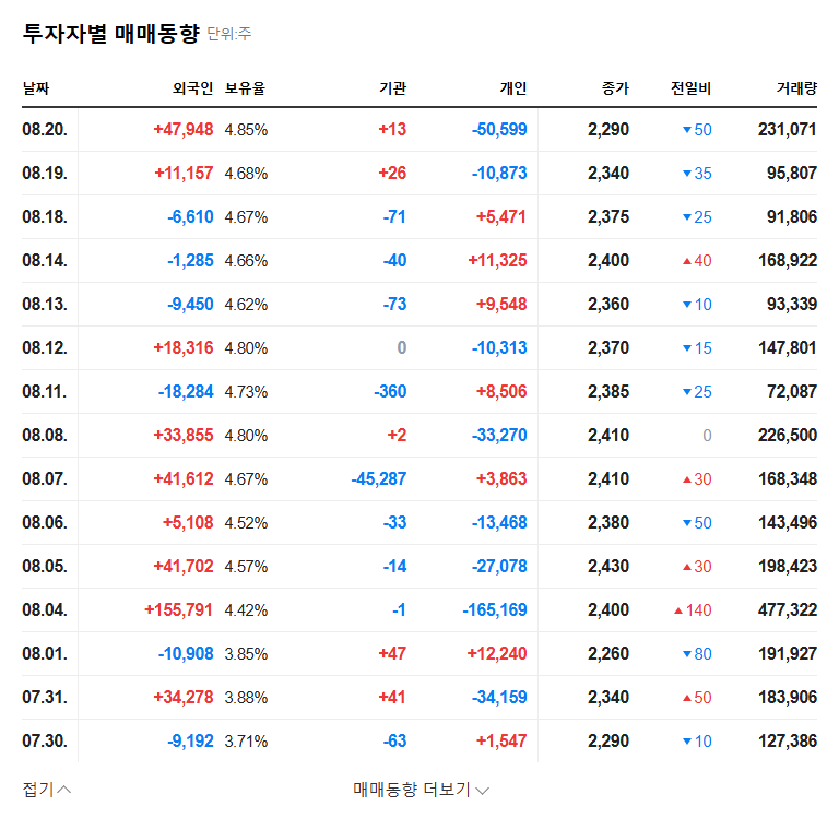 (121440) GOLFZON HOLDINGS Acquires GOLFZON COUNTY Yeongcheon: A Deep Dive into the ₩13B Corporate Strategy 관련 이미지