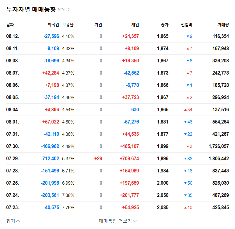(060310) 3S KOREA CO., LTD (060310) Lawsuit Win: A Deep Dive Financial Analysis & Stock Outlook 관련 이미지