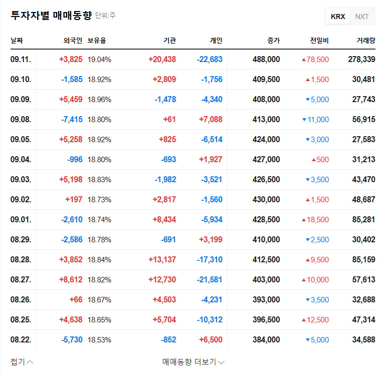 (357230) In-Depth H.PIO Earnings Analysis (357230): Q3 2025 Profit Surge Signals Turnaround? 관련 이미지