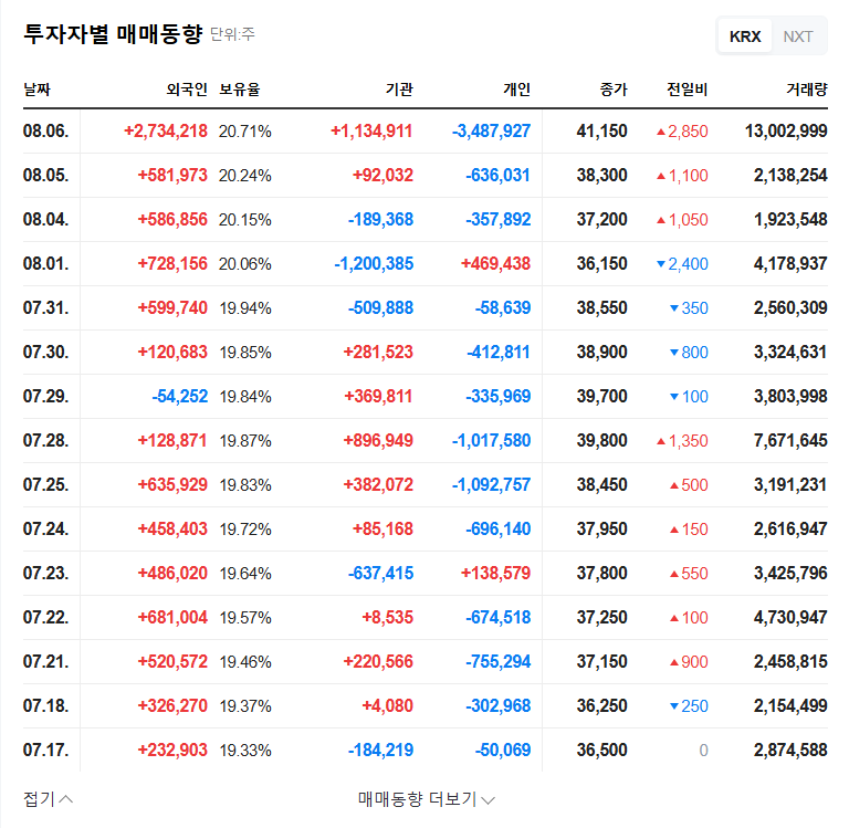 (015760) KEPCO Earnings (015760) H1 2025: Deep Dive into Record Profits & Stock Outlook 관련 이미지