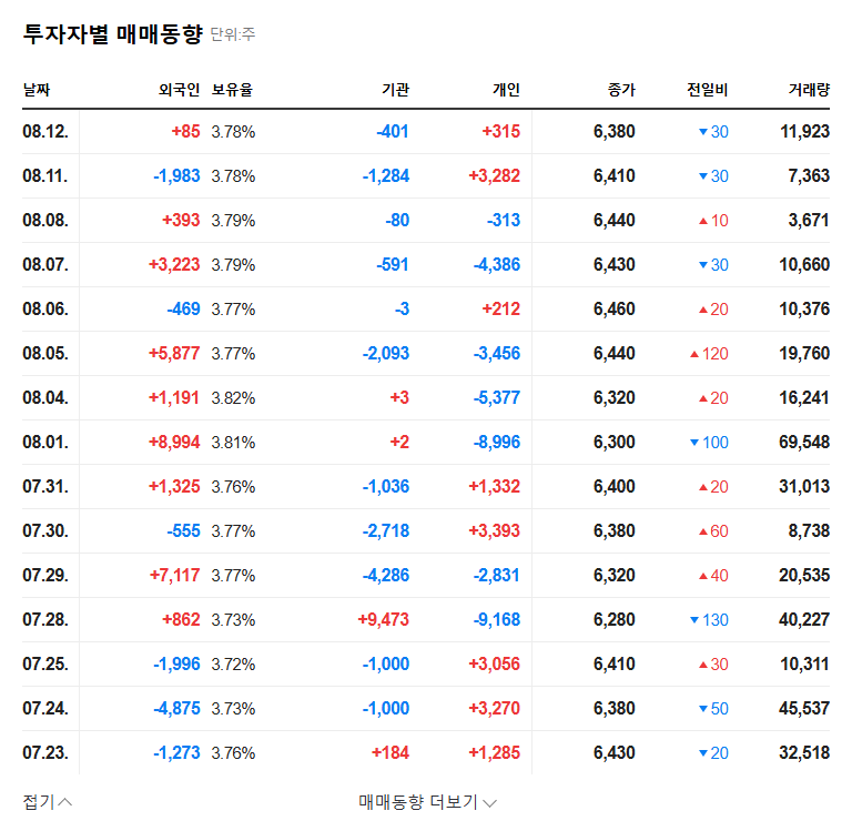 (040420) JLS CO.,LTD. Cash Dividend (2025): A Complete Financial Analysis for Investors 관련 이미지