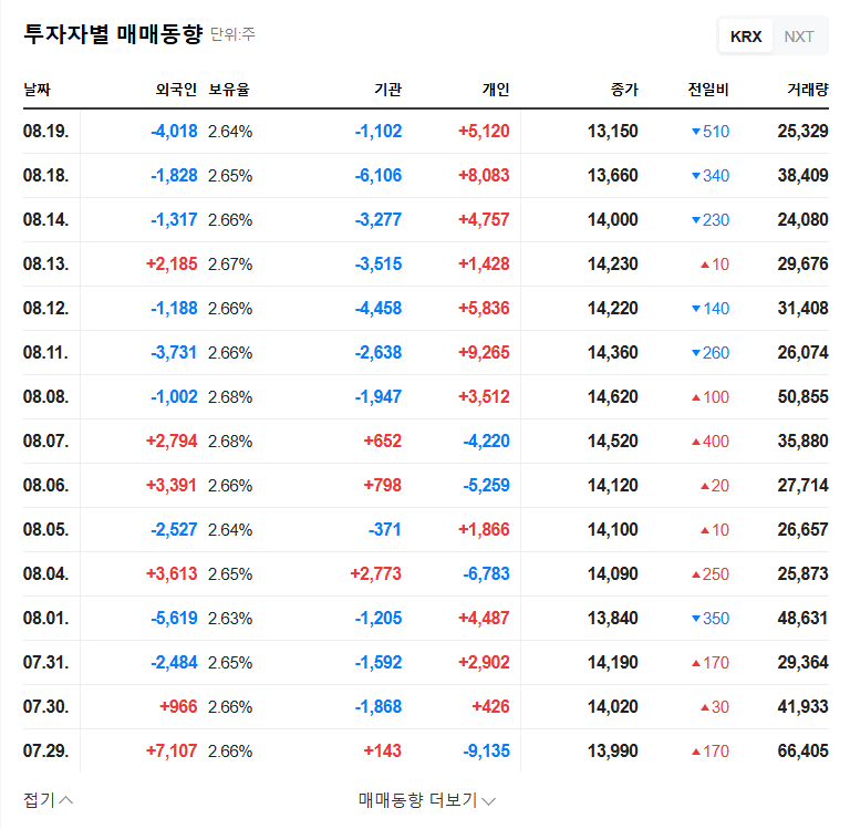 (084850) ITM Semiconductor Stock: Full IR Analysis & Investment Outlook for Q3 2025 관련 이미지
