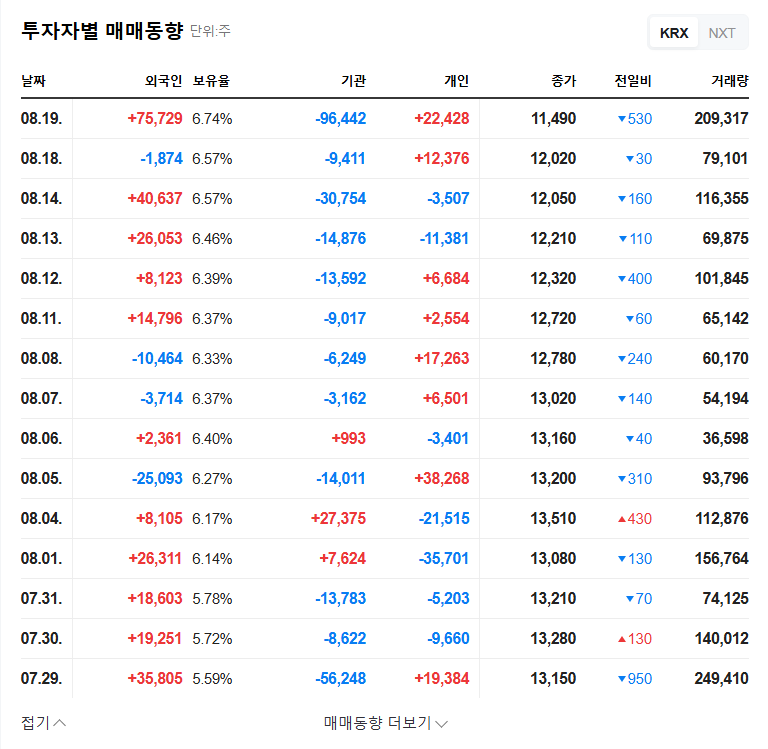 (109080) OPTICIS Q3 2025 Earnings Analysis: Deep Dive into the Numbers & Future Outlook 관련 이미지