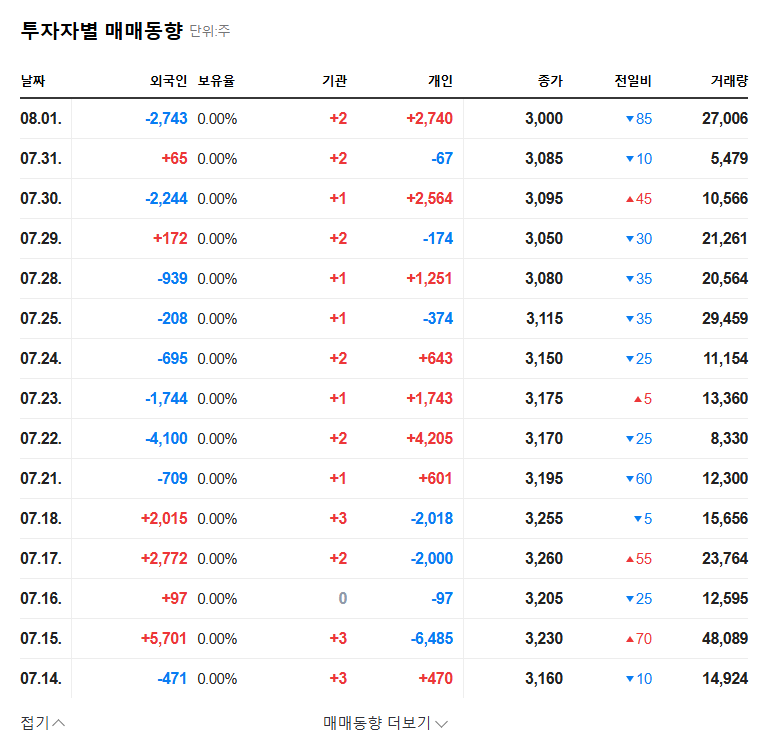 (092190) SEOUL VIOSYS IR 2025: A Deep-Dive Analysis for Investors | Stock & Growth Outlook 관련 이미지