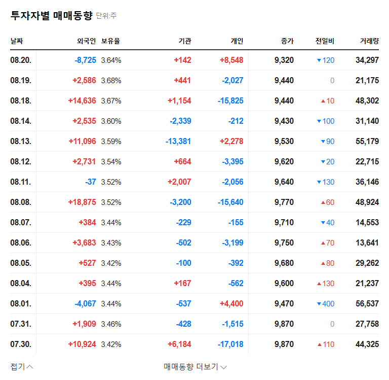 (017890) KoreaAlcoholIndustrial Q3 2025 Earnings: In-Depth KAI Stock Analysis & Investment Outlook 관련 이미지