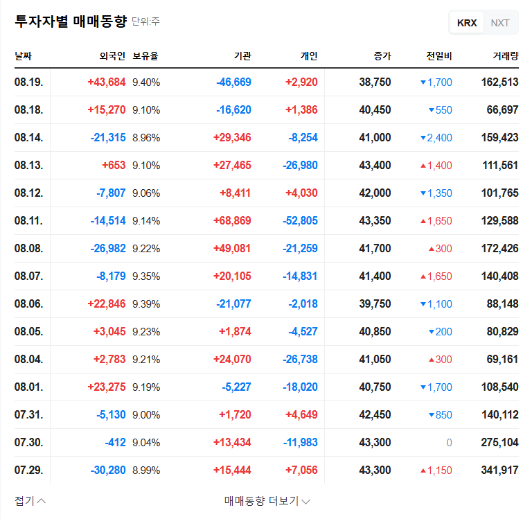 (102710) ENF Technology Q3 2025 Earnings: In-Depth Analysis for Investors 관련 이미지