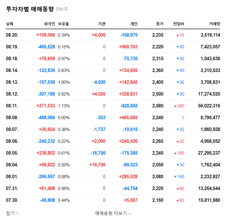 (131400) EV ADVANCED MATERIAL CO., LTD. Rights Offering Withdrawal: A Deep-Dive Financial Analysis & Stock Outlook 관련 이미지
