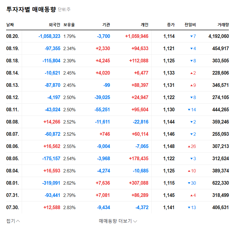 (452260) Hanwha Galleria Five Guys Sale: A Deep Dive for Investors (452260 Stock Analysis) 관련 이미지