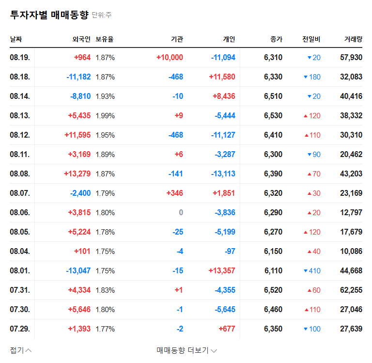 (445180) Purit Co Ltd Q3 2025 Earnings: A Deep Dive Stock Analysis & Investment Guide 관련 이미지