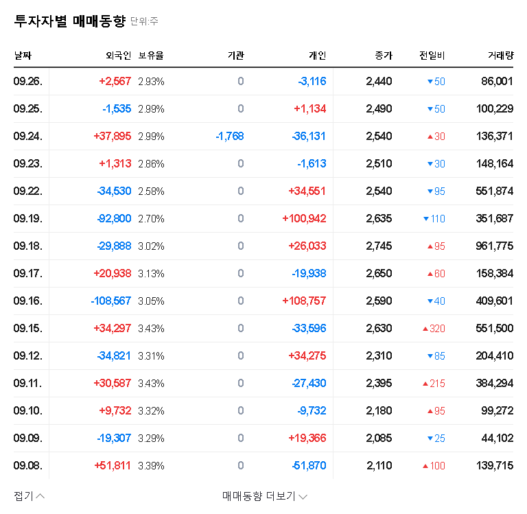 (091440) HanWool Materials Science (091440) Stock Analysis: Share Dilution & Future Growth 관련 이미지