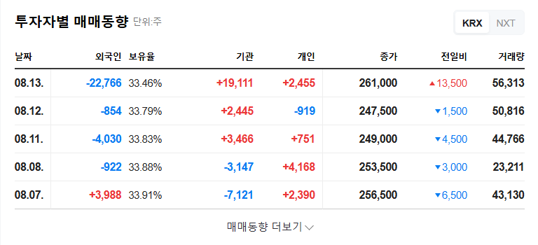(417010) NanoTIM Convertible Bond (KRW 10B): An Expert Analysis for Investors 관련 이미지