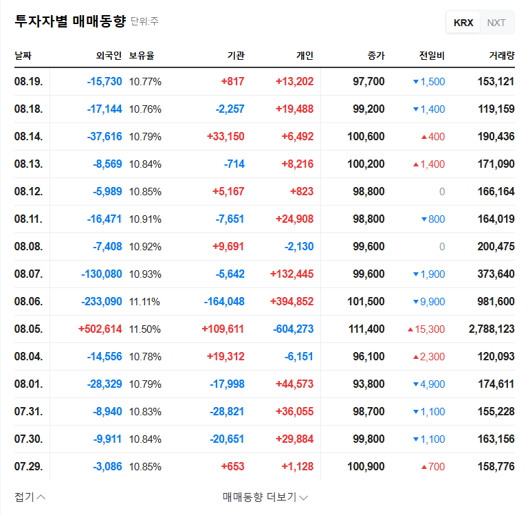 (153710) Optipharm (153710) IR Event: Analysis of Q3 Earnings & Xenotransplantation Future 관련 이미지
