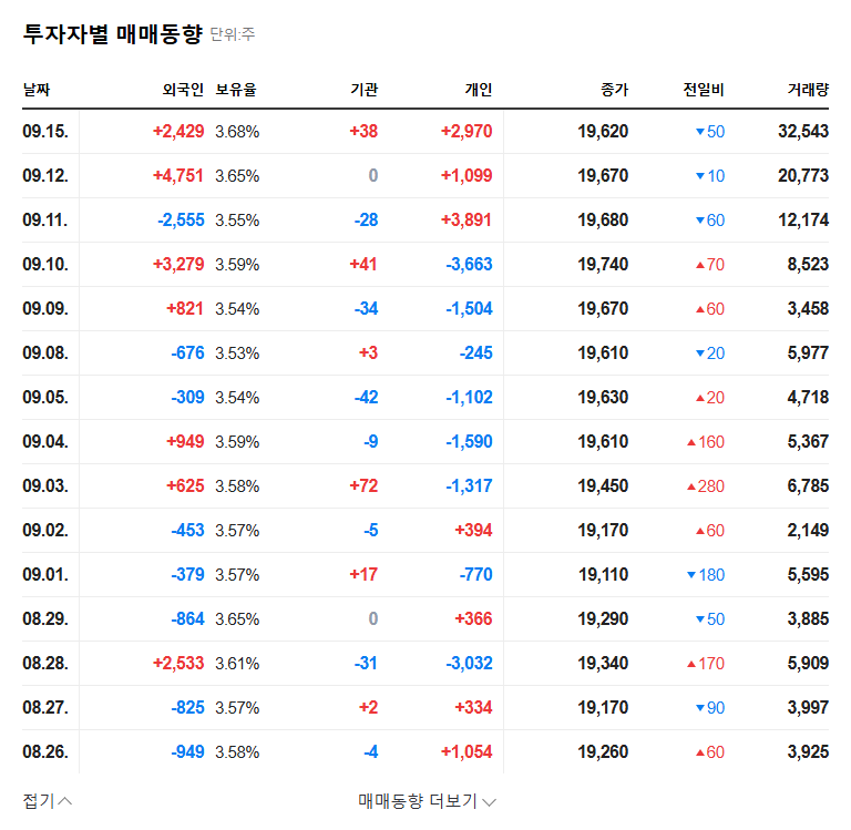 (065710) Seoho Electric Dividend: 4.7% Yield & Analysis of Explosive Growth 관련 이미지