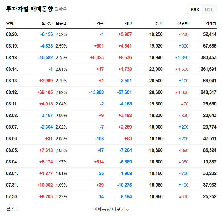 (285490) NOVATECH Shareholding Report: A Deep Dive Analysis for Investors (2025) 관련 이미지