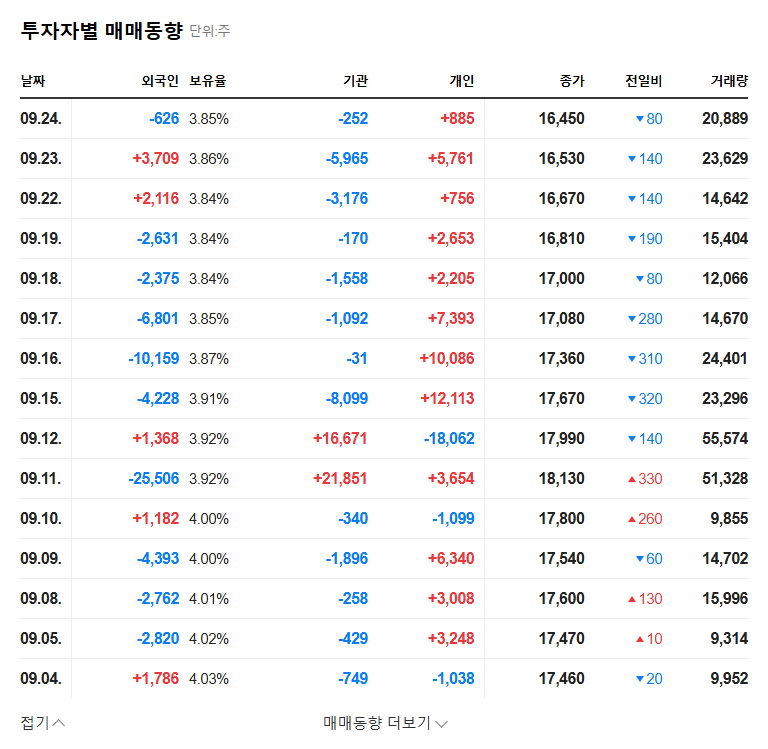 (058730) DASCO Hydrogen Power Contract: A ₩317B Lifeline for Development Advance Solution Co., Ltd.? 관련 이미지