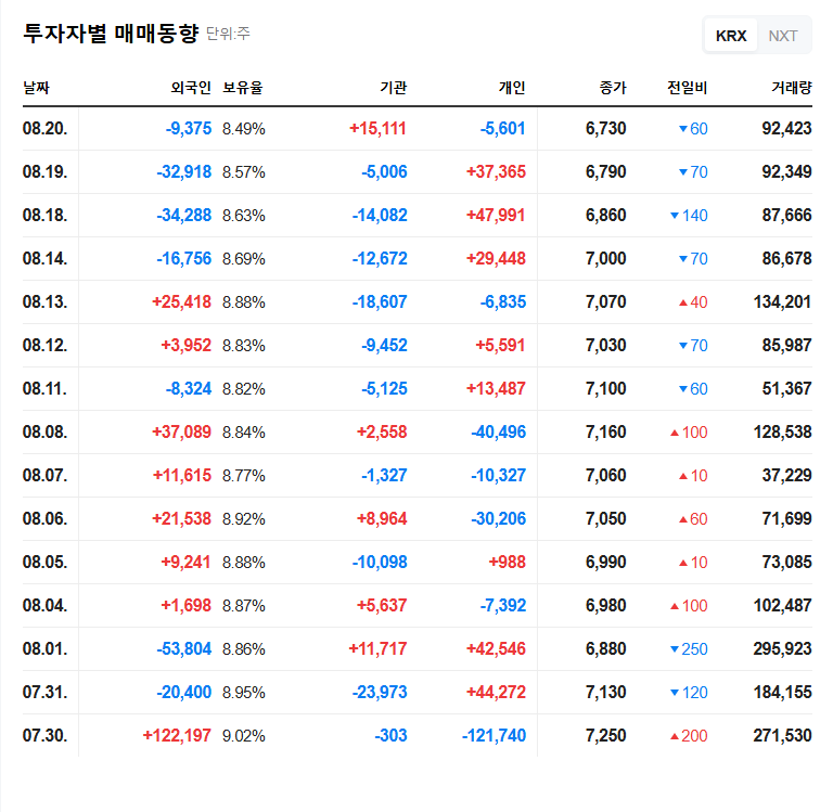 (046890) Seoul Semiconductor Investment (046890): Analysis of Q4 2025 Outlook & Stock Strategy 관련 이미지