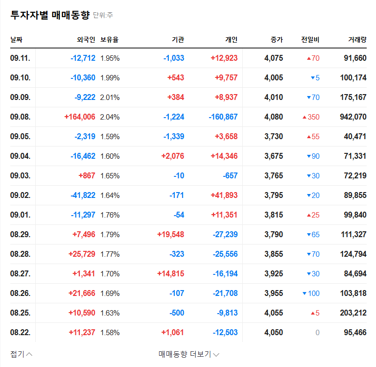 Kumho Construction's $1.1B Power Plant Contract: Opportunity or Risk? Investor Analysis 관련 이미지