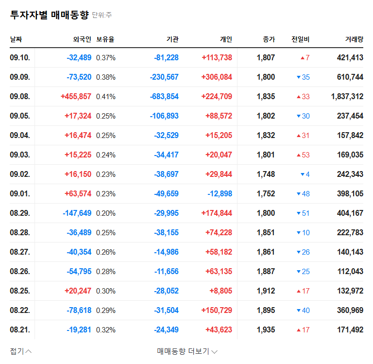 TaeYoung Construction: Financial Improvement Amidst Workout? 5 Key Risks to Consider Before Investing 관련 이미지