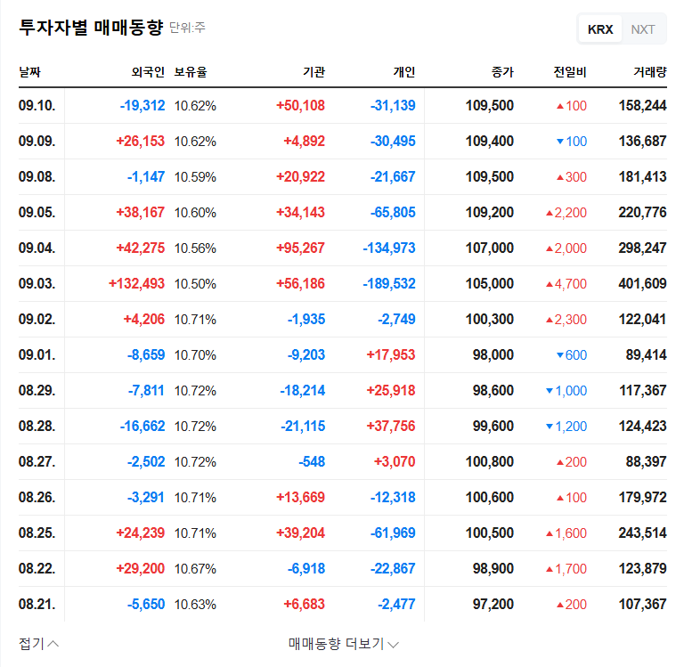 Ildong Holdings Insider Sells Stake: What Investors Need to Know (September 2025 Analysis) 관련 이미지