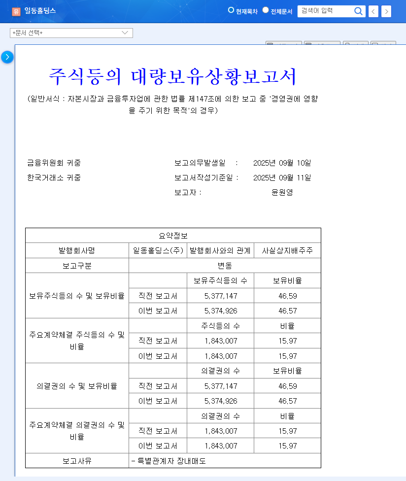 Ildong Holdings Insider Sells Stake: What Investors Need to Know (September 2025 Analysis) 관련 이미지