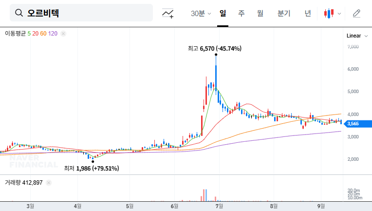Orbit Tech Wins $185M Nuclear Contract: Investment Opportunity? 대표 차트 이미지
