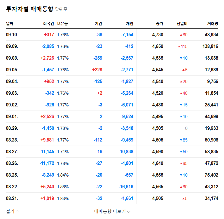 Jeil Technos Issues ₩3 Billion Convertible Bonds: Impact on Stock Price? 관련 이미지