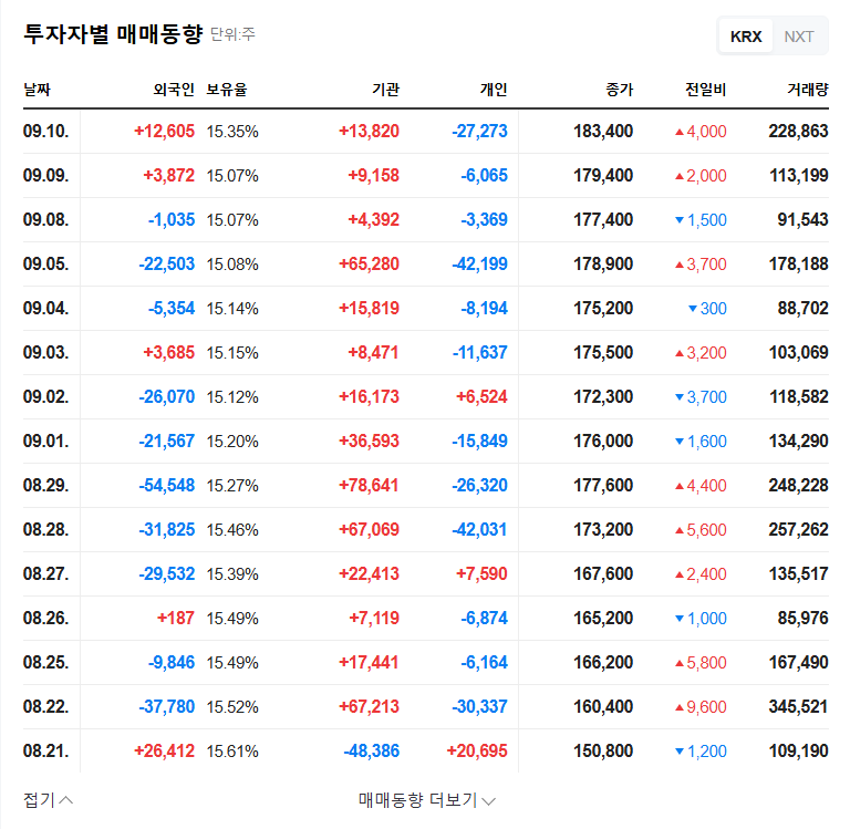 Iljin Holdings Issues ₩100 Billion Exchangeable Bonds: Impact on Stock Price and Investment Strategy 관련 이미지