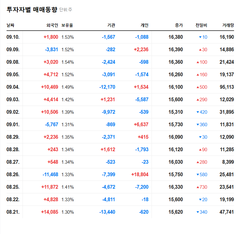 Osang Healthcare Insider Share Sale: Impact on Investors? 관련 이미지