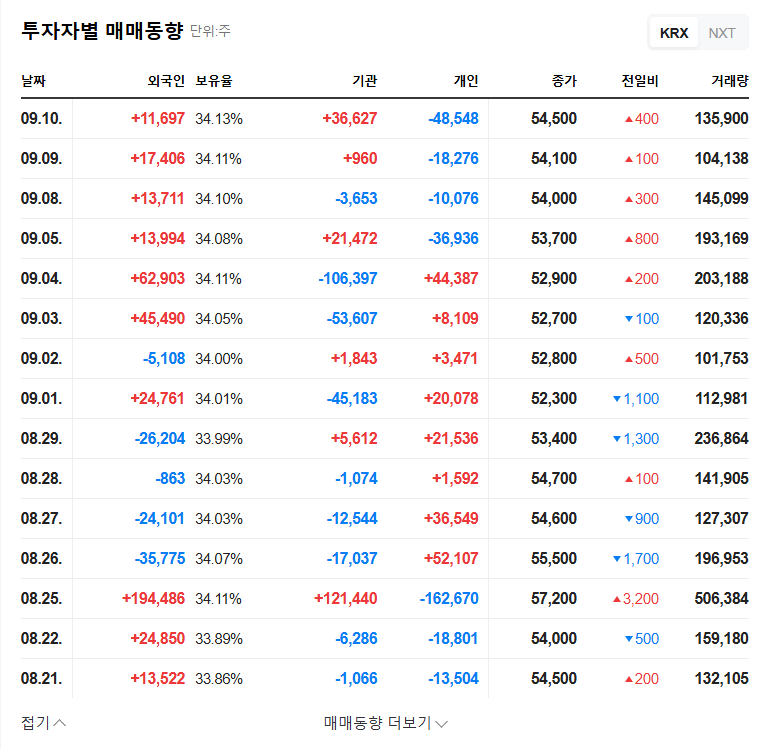Dongil Metal's Ownership Increase: Management Reinforcement and Future Stock Outlook 관련 이미지
