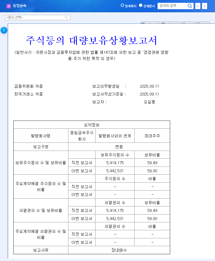 Dongil Metal's Ownership Increase: Management Reinforcement and Future Stock Outlook 관련 이미지