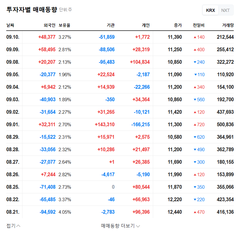 MDvice Issues ₩25 Billion Convertible Bonds: Growth Catalyst or Dilution Risk? 관련 이미지