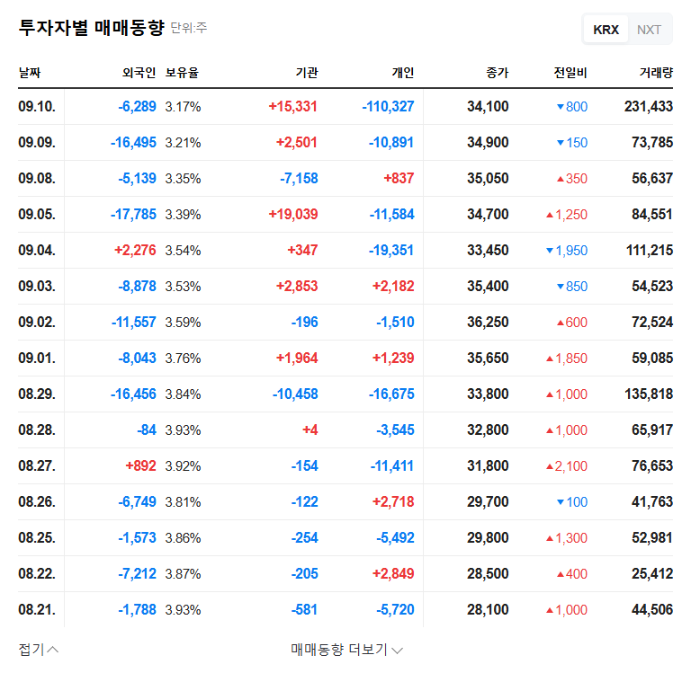 KCC Acquires 9.9% Stake in Noroo Holdings: Simply Investment or a Power Play? 관련 이미지