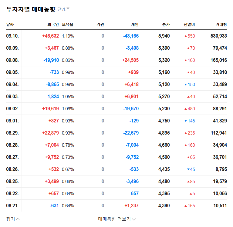 WaveElectro Announces ₩3.2 Billion Share Buyback: Impact on Stock Price 관련 이미지