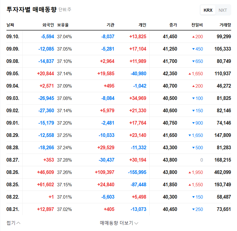 Nexxus Issues ₩10 Billion Convertible Bonds: Game Changer or Gamble? Investment Strategy Analysis 관련 이미지