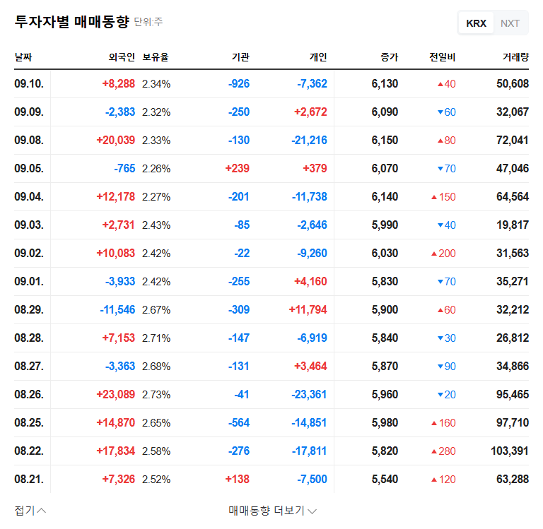 FiberPro Stock Option Exercise: A Red Flag for Investors? 관련 이미지