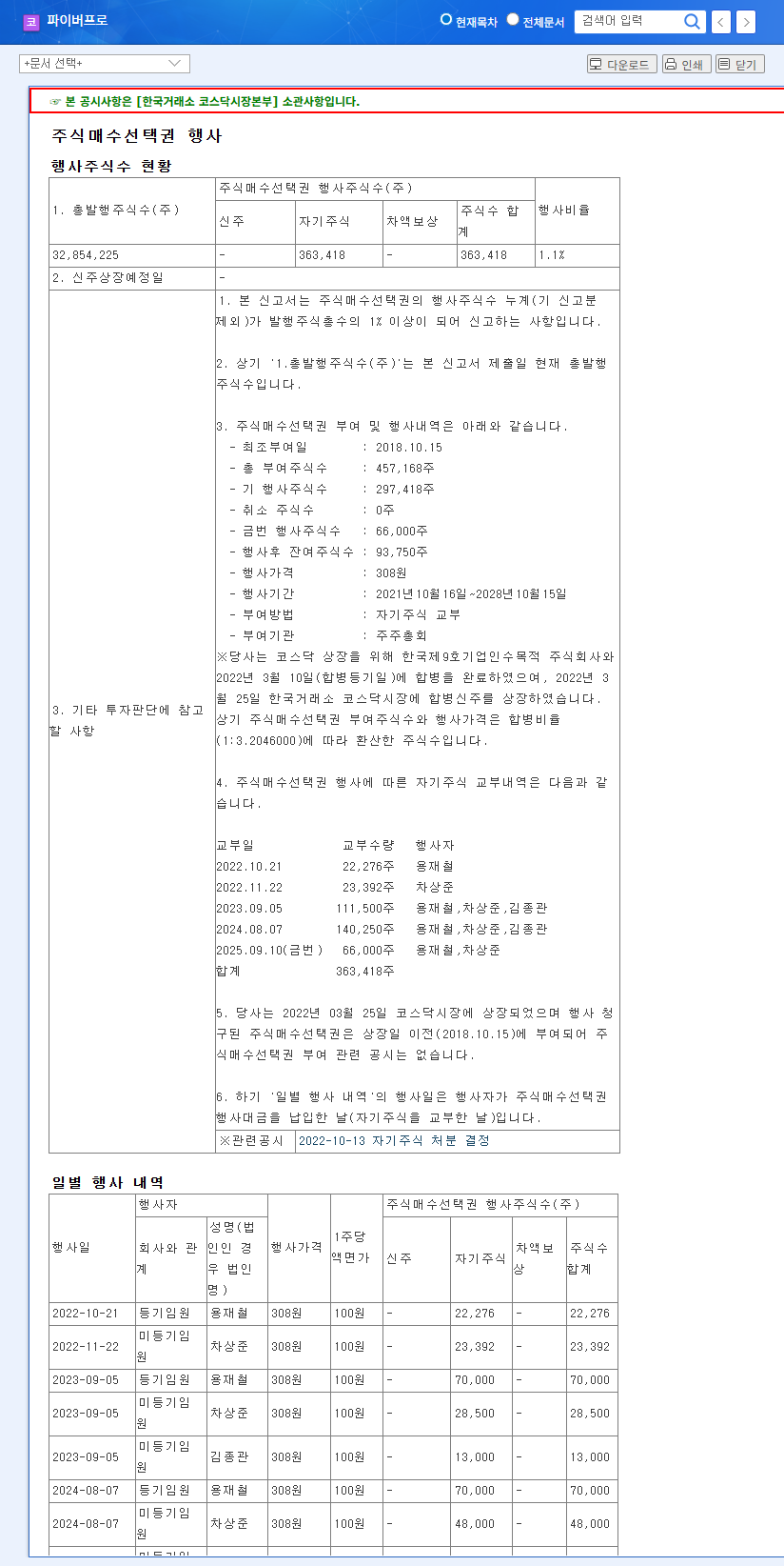 FiberPro Stock Option Exercise: A Red Flag for Investors? 관련 이미지