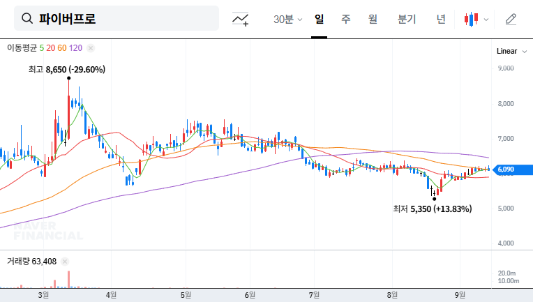 FiberPro Stock Option Exercise: A Red Flag for Investors? 대표 차트 이미지