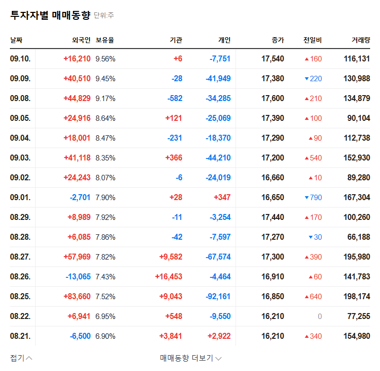 Namuga Holds IR: Growth Potential in 3D Camera Modules? Investment Strategy Analysis 관련 이미지