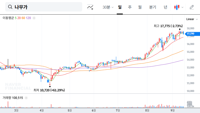 Namuga Holds IR: Growth Potential in 3D Camera Modules? Investment Strategy Analysis 대표 차트 이미지