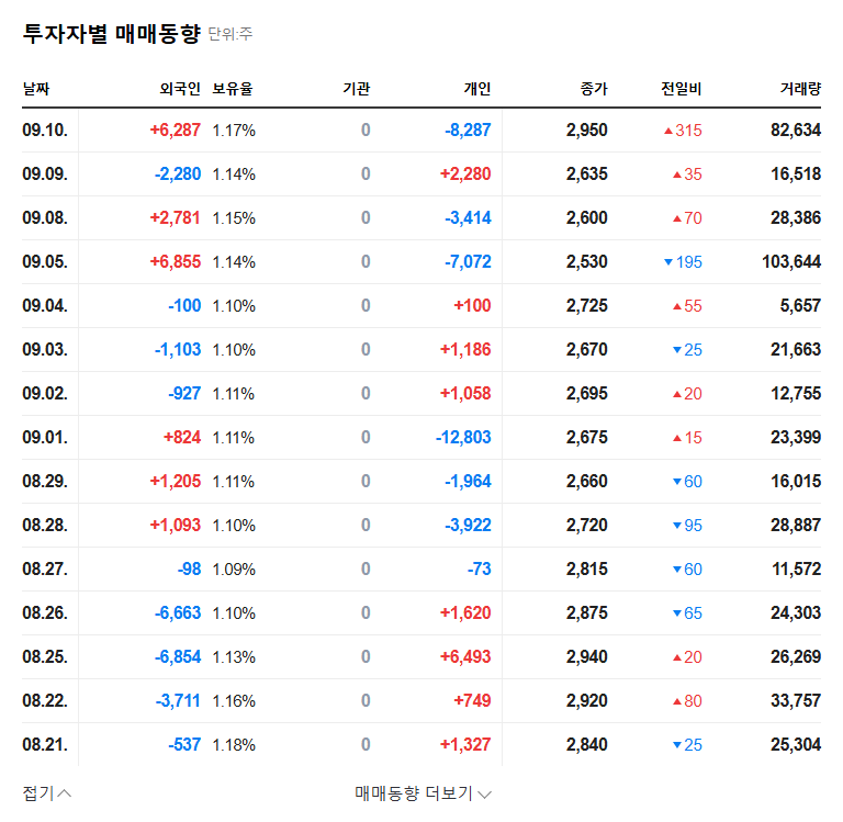 Handysoft's New Majority Shareholder: Investment Opportunity or Uncertainty? 관련 이미지