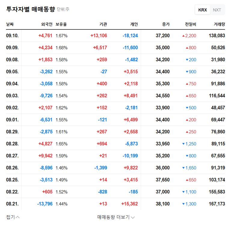 Koocon (294570) Earnings Call Analysis: Assessing Growth Potential for H2 2025 (Investment Strategies Included) 관련 이미지