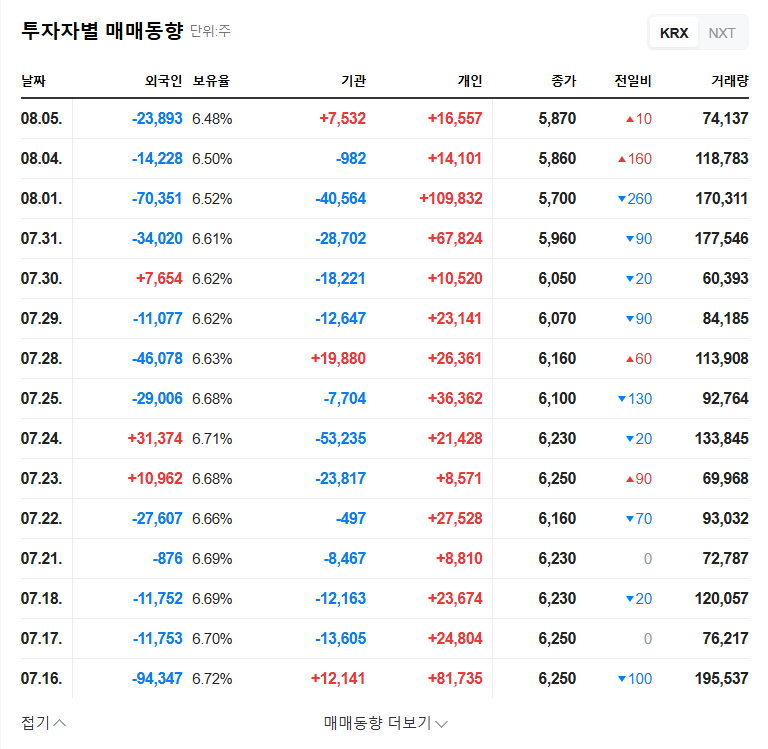 Nexen Tire: VIP Asset Management Acquires 5% Stake - Investment Strategy and Stock Outlook 관련 이미지