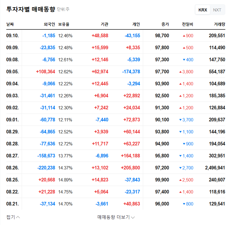 YOUM(066430) Shareholder Registry Inspection Lawsuit Dismissed: Investment Strategy Analysis 관련 이미지