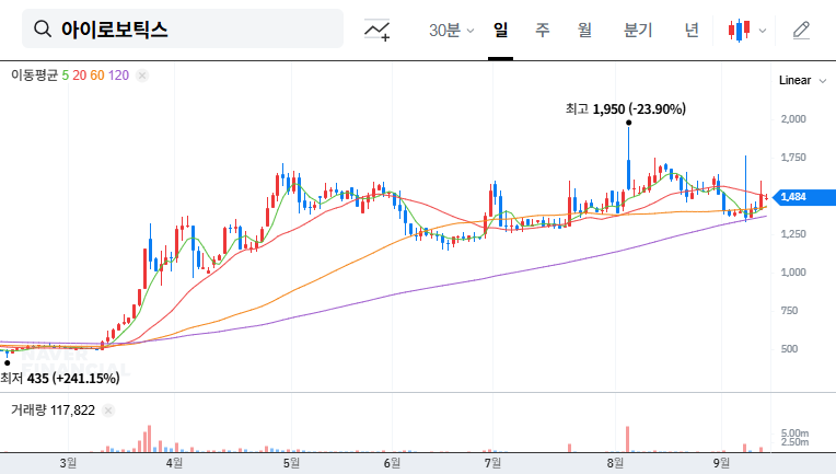 YOUM(066430) Shareholder Registry Inspection Lawsuit Dismissed: Investment Strategy Analysis 대표 차트 이미지