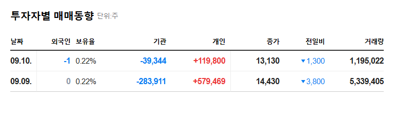 OA (342870) KOSDAQ Listing Analysis: Rebound Potential After a Sharp Decline? 관련 이미지